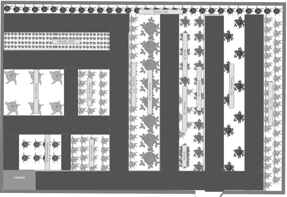 Garden expansion plant layout